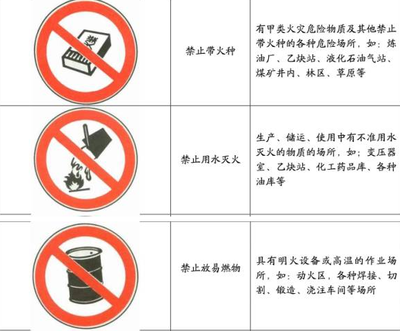 加強(qiáng)安全生產(chǎn)意識，重視現(xiàn)場安全檢查！