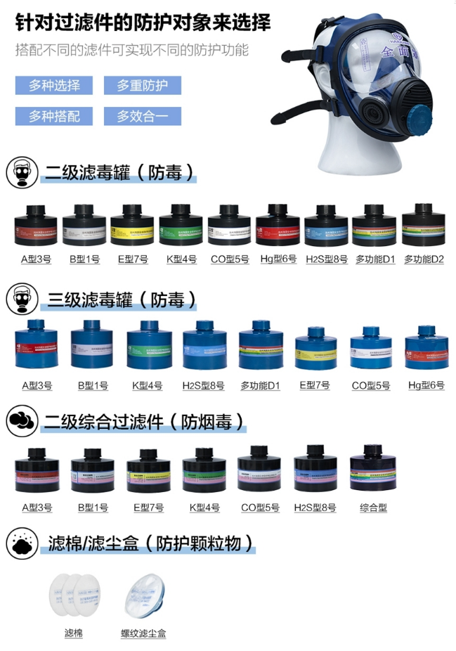 呼吸系統(tǒng)的防護|HG-800F防毒全面罩！