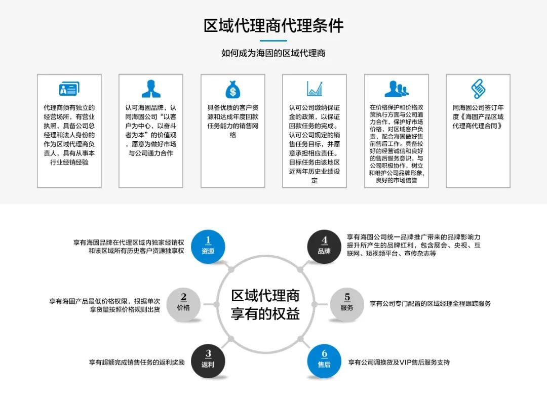 【滄州海固】春季招商，共贏未來！